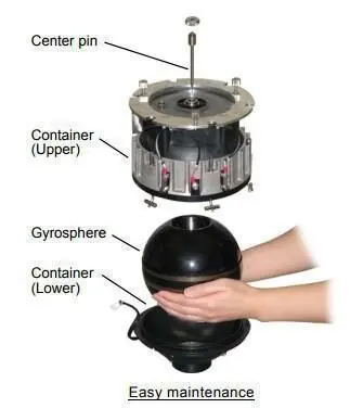 YDK Tech Yokogawa cmz900 Gyro Compass - Image 2