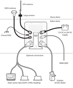 em-trak-A200-class-A-AIS