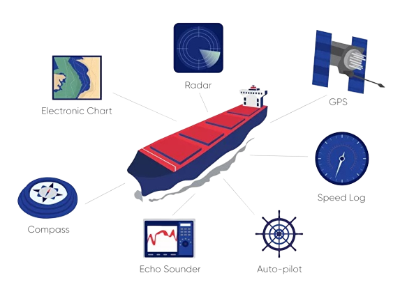 Marine-Navigation-Equipment