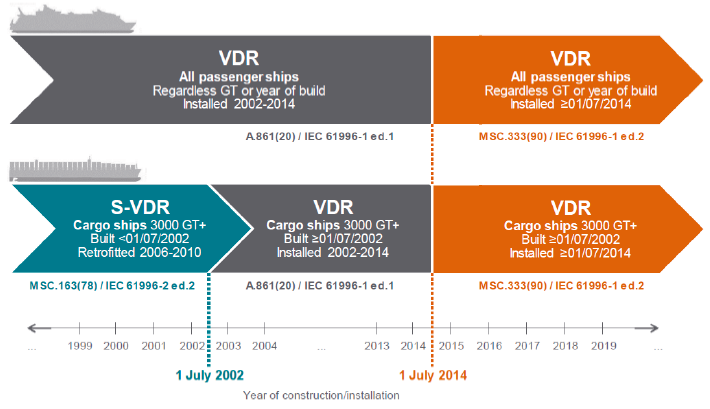 vdr_compliant