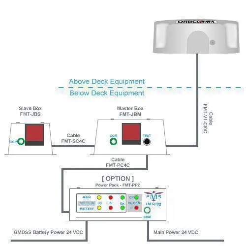 Falcon FMT-SSAS-V1 Ship Security Alert System - Image 3