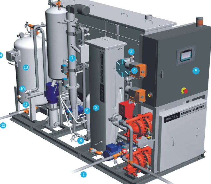 Oily water separators required in Suzhou Taicang Port