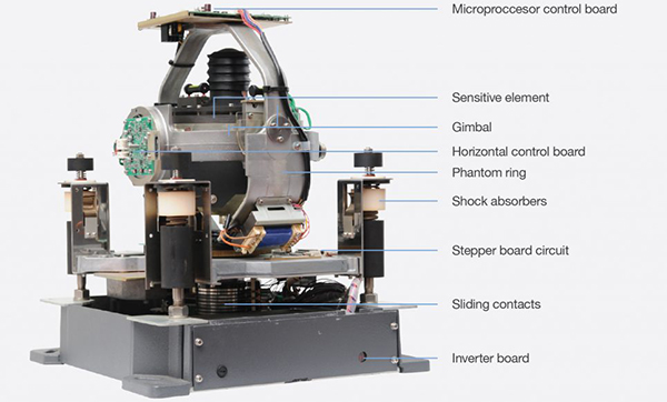 Tokimec_TG8000_TG6000-Gyro-Service-Guide