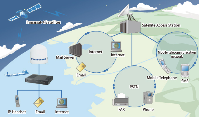 FBB-Fleetbroadband