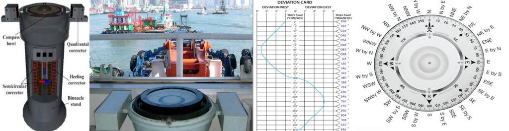 Magnetic-Compass-Calibration-Deviation-Card-Curve