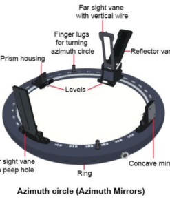 azimuth circle
