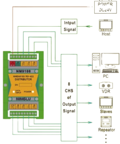 ninglu-Distributor NMEA9108