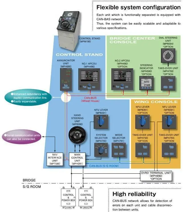 YDK Technologies PT900 Autopilot - Image 4