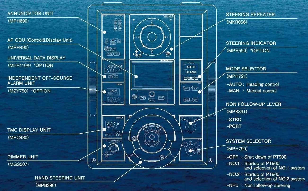 YDK Technologies PT900 Autopilot - Image 3