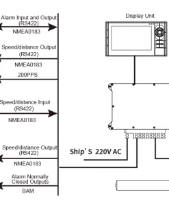 marinelite-eml9000-em-log