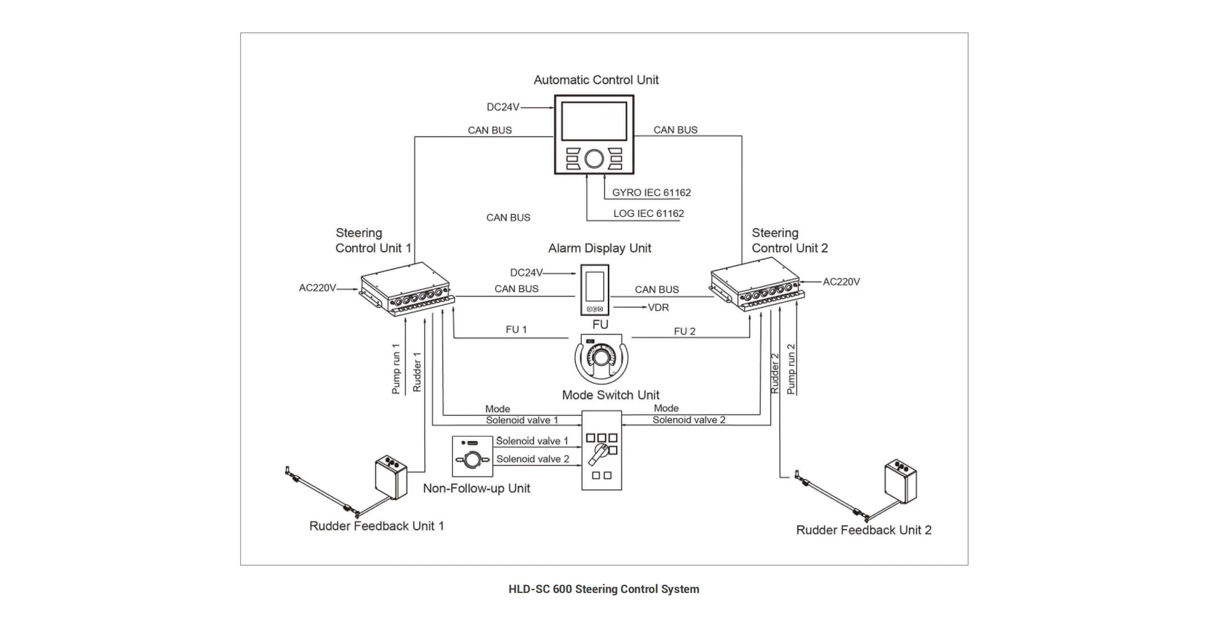 Highlander HLD-SC 600 STEERING CONTROL SYSTEM - Image 2