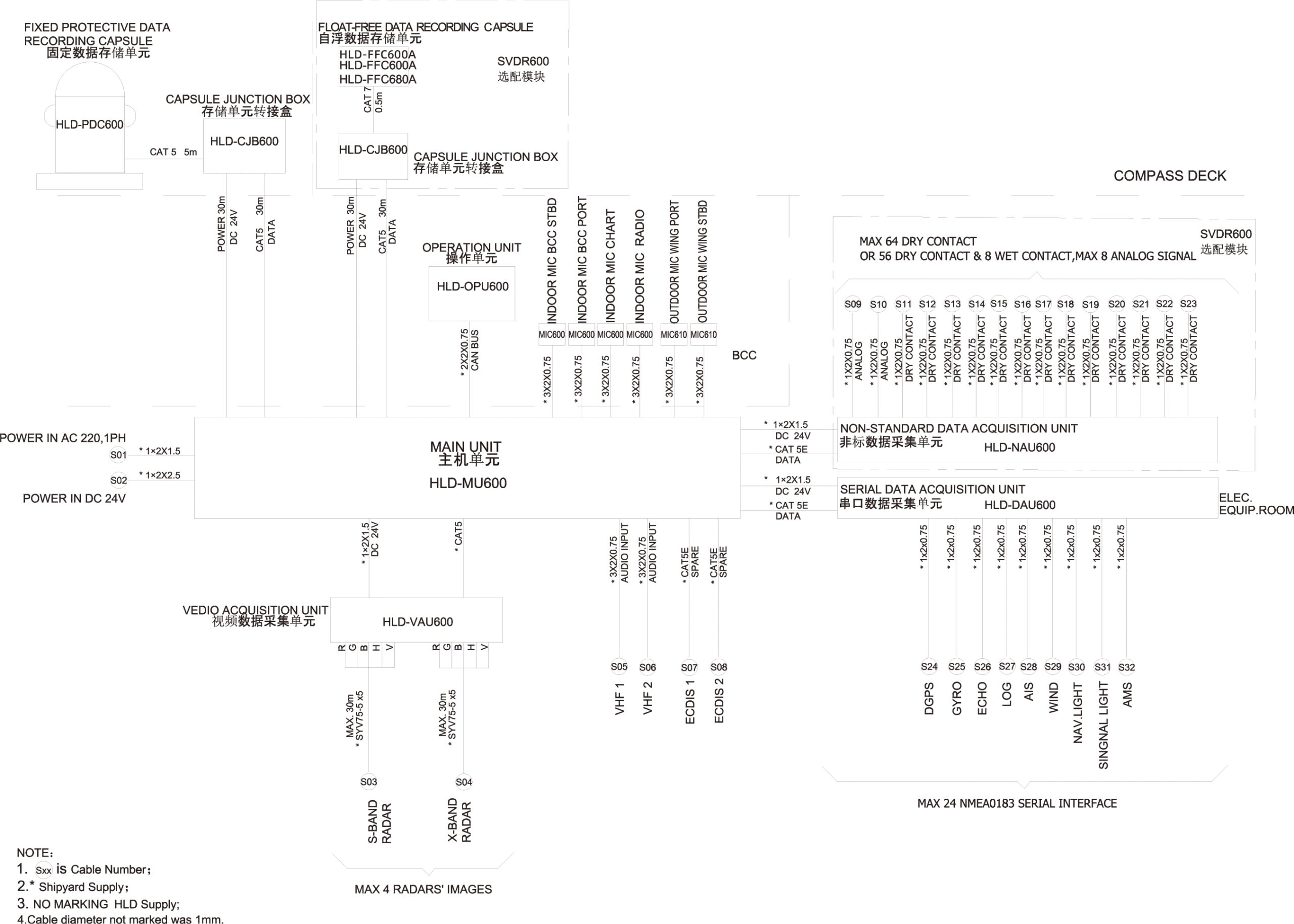 Highlander HLD-VDR 600 Voyage Data Recorder - Image 3