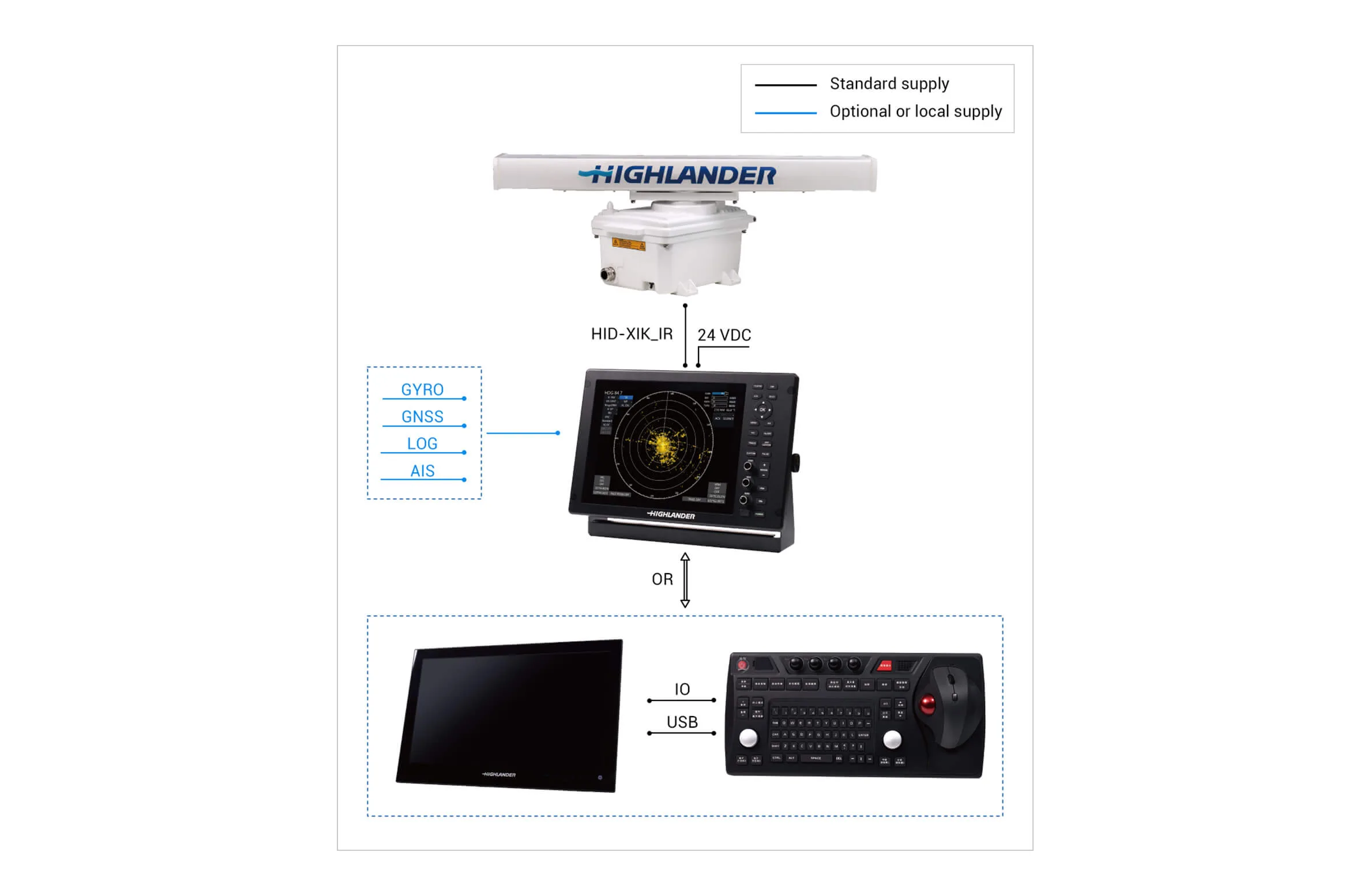 Highlander HLD-RADAR 300 - Image 2