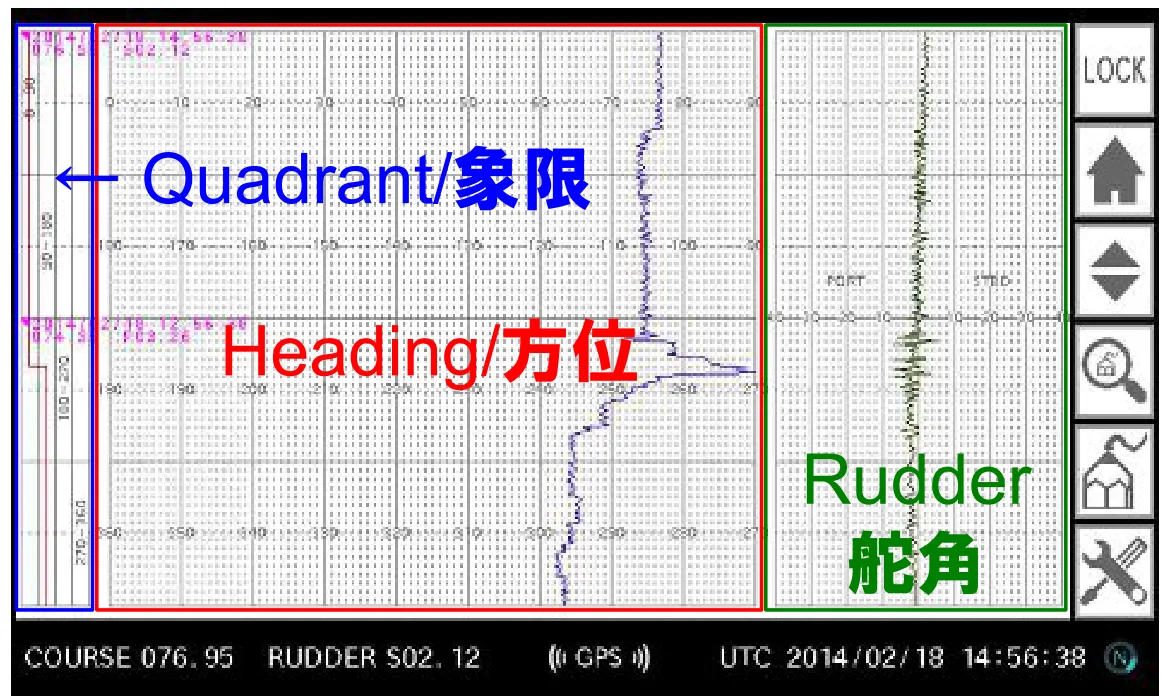 MDR290 dual-channel heading and rudder-history display from YDK brochure.
